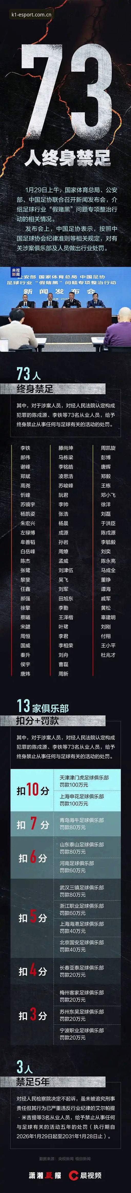 K1SPORT官网功能详解 资深用户分享:解读足协第三批禁足名单背后的行业震动,从K1平台数据看足球生态